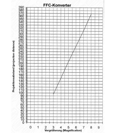 Fluorite flatfield converter 4X - 8X - convertor/corector de planeitate - Baader Planetarium