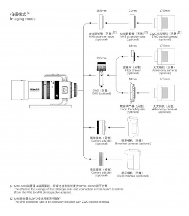 Teleobiectiv Askar SQA55