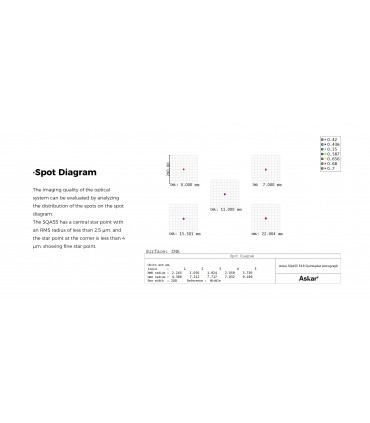 Teleobiectiv Askar SQA55