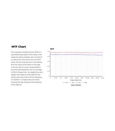 Astrograf Askar SQA106