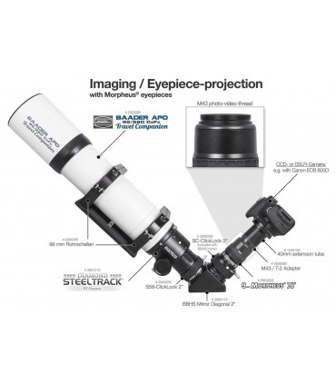 Set 6 Oculare Morpheus Baader Planetarium