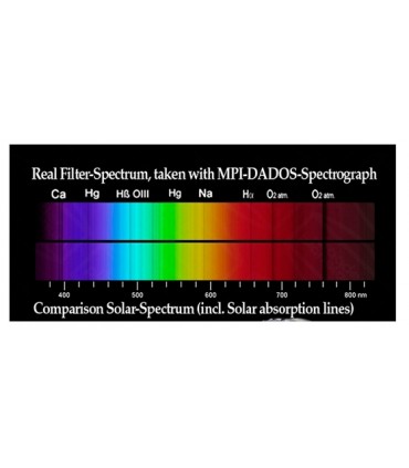 Filtru Clar (C) pentru focalizare si protectie Baader Planetarium
