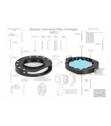 Baza pentru UFC - Schimbator Universal de Filtre  Baader