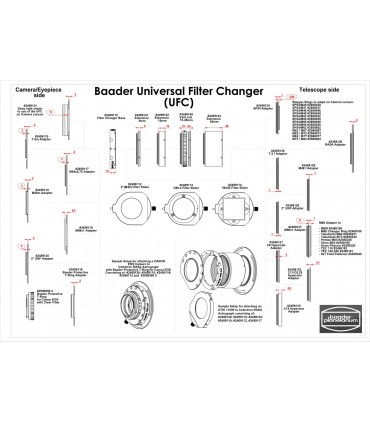 Baza pentru UFC - Schimbator Universal de Filtre  Baader