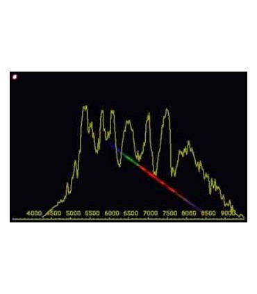 Spectrograf Star Analyser 100 ln/mm