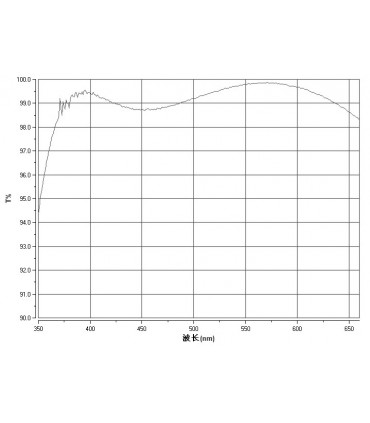 Corector de dispersie atmosferica ZWO ASI cu conexiune 1,25" si T2