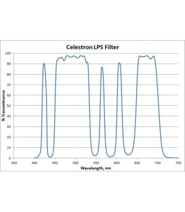Filtru de poluare luminoasa pentru Astrograful RASA 8" Celestron