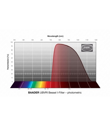 Filtru I fotometric Bessel UBVRI Baader