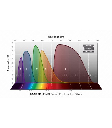 Filtru I fotometric Bessel UBVRI Baader