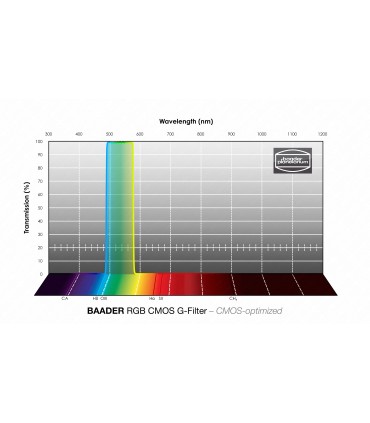 Filtru G RGB optimizat CMOS Baader
