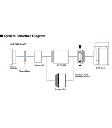 Kit reducator HD pentru FL55SS Vixen