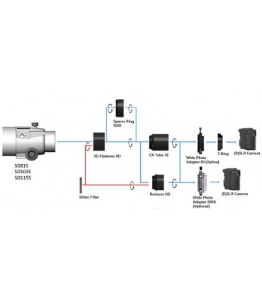 Kit reducator HD pentru refractoare SD Vixen